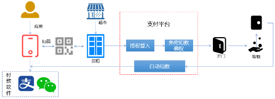 銳融天下“非接觸式支付”，助力新冠病毒防護(hù)