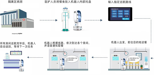 智能抗疫！有愛更有AI