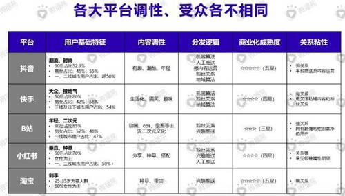 微播易徐揚:疫情之下，企業(yè)如何靠視頻營銷來場翻身仗