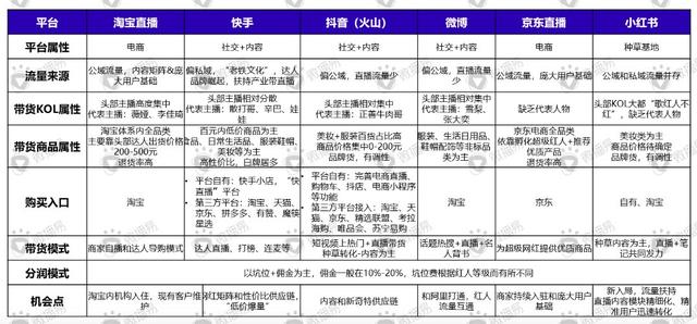 微播易徐揚:疫情之下，企業(yè)如何靠視頻營銷來場翻身仗