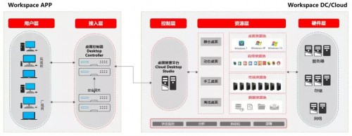 在新華三，高效的遠(yuǎn)程研發(fā)及辦公是如何練成的？