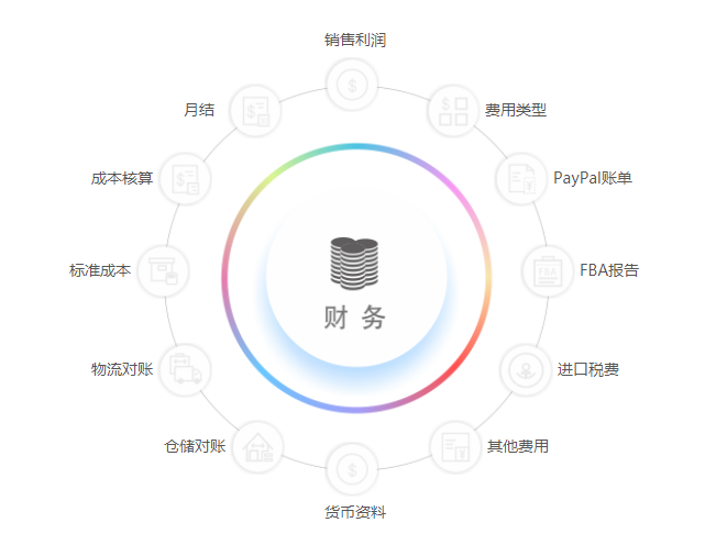 跨境電商企業(yè)的財務(wù)怎么處理？這份跨境電商財務(wù)管理攻略別錯過