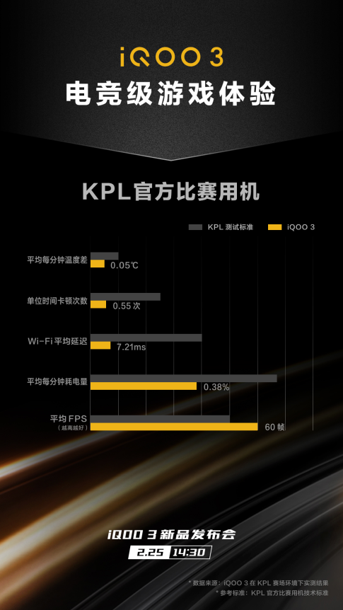 電競(jìng)級(jí)游戲體驗(yàn) iQOO 3將再度成為KPL官方比賽用機(jī)