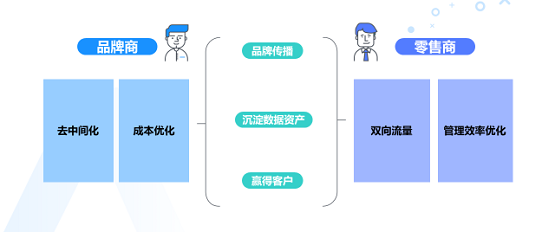 消費(fèi)者不出門就不能賣貨嗎？ 群脈智慧導(dǎo)購+智慧零售幫你解決問題