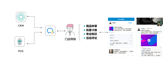 消費(fèi)者不出門就不能賣貨嗎？ 群脈智慧導(dǎo)購+智慧零售幫你解決問題