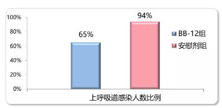 肺炎來(lái)襲~佳貝艾特權(quán)威解答：免疫力差的寶寶吃羊奶粉好嗎?