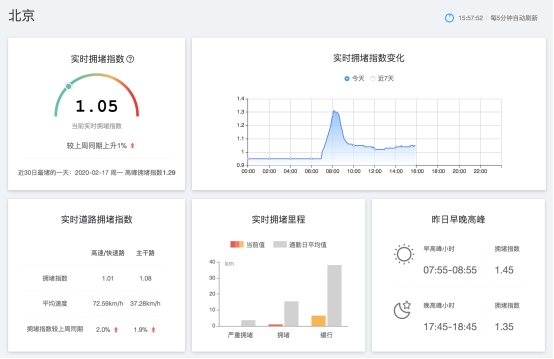 北京、成都等地開“堵”了？這次網(wǎng)友卻很“興奮”