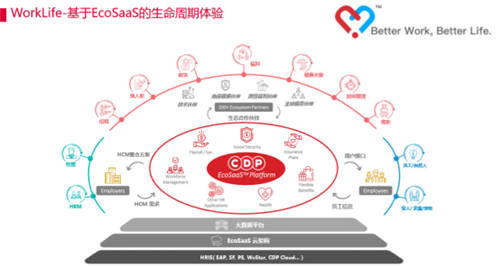 CDP WorkLife面世，成為企業(yè)數(shù)字化轉(zhuǎn)型重要增速引擎