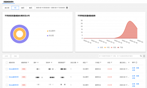 公有云上新型威脅企業(yè)如何應(yīng)對？ 騰訊安全“安全運營中心”提供一站式解決方案