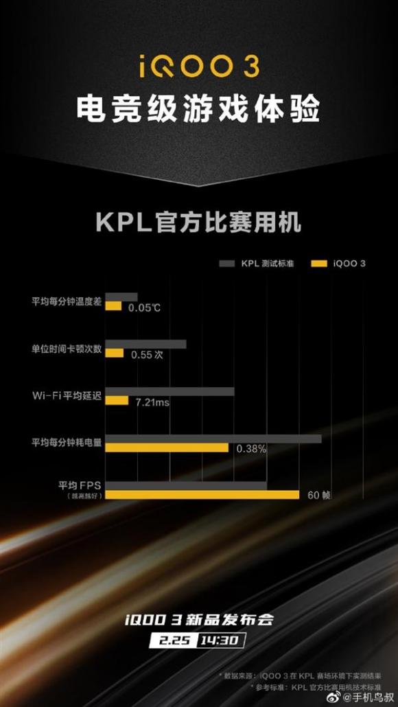 iQOO 3 5G魯大師跑分曝光：驍龍865加持，新機配置搶先看完！