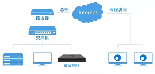 遠(yuǎn)程辦公頻出難題，疫情下的工作該如何順利進(jìn)行？