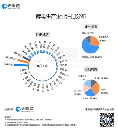 “面點(diǎn)大師”們大爆發(fā)致酵母供不應(yīng)求，今天你又DIY了什么佳肴？