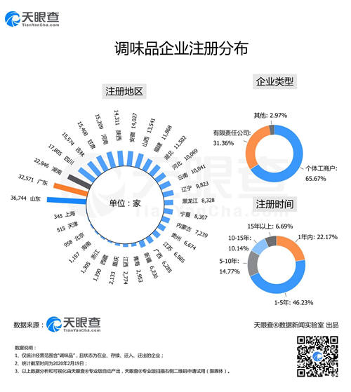 “面點(diǎn)大師”們大爆發(fā)致酵母供不應(yīng)求，今天你又DIY了什么佳肴？