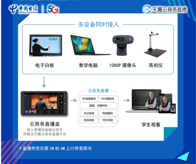 72種花式教學(xué)直播方案，你pick哪一種？