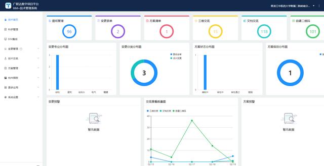 廣聯(lián)達助力黑龍江省“小湯山”醫(yī)院建設(shè)