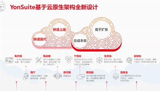 以金融“大禮包”助力核心企業(yè)，用友YonSuite破解產(chǎn)業(yè)鏈自救之道！