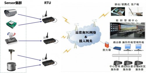 新品解析：杰和RTU智能硬件R100