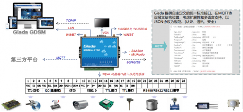 新品解析：杰和RTU智能硬件R100