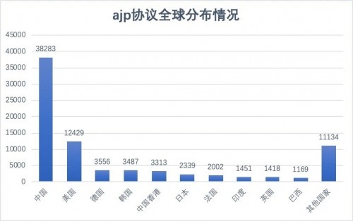 開源Web應用服務器Apache Tomcat被爆文件包含漏洞，波及約8萬臺服務器