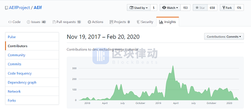 區(qū)塊鏈項(xiàng)目，要不要去中心化？