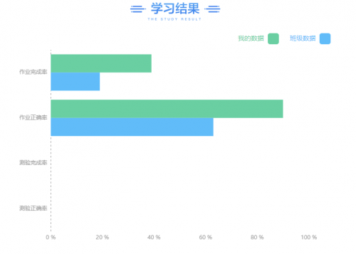 干貨測評，在后廠理工學(xué)院學(xué)習(xí)的第一周