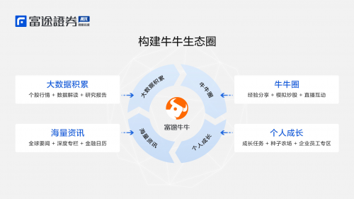 富途證券榮獲2019香港交易所買賣基金（ETF）大獎，背后的秘訣竟然是它！