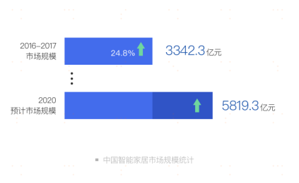 向“新”而生 蘇寧發(fā)布《后疫情時(shí)代的零售行業(yè)趨勢(shì)及技術(shù)前瞻》報(bào)告