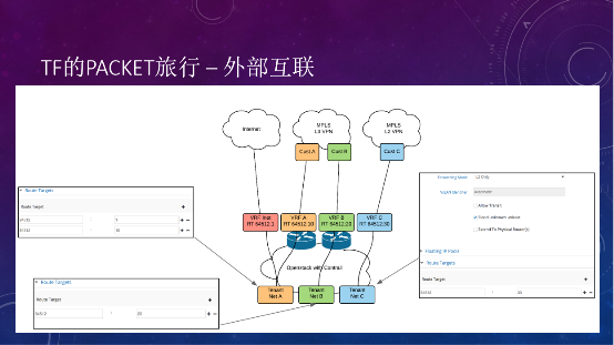 Tungsten Fabric如何支撐大規(guī)模云平臺