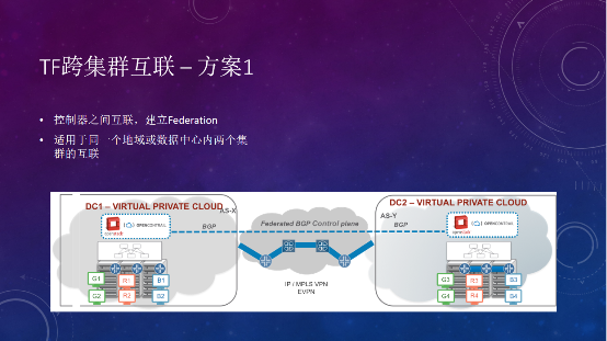 Tungsten Fabric如何支撐大規(guī)模云平臺