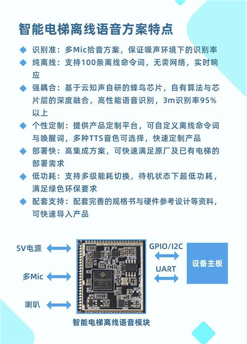 0觸控，更安心！云知聲推出智能電梯方案，已與某知名電梯廠商達(dá)成合作