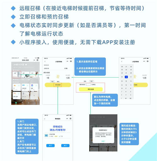 0觸控，更安心！云知聲推出智能電梯方案，已與某知名電梯廠商達(dá)成合作