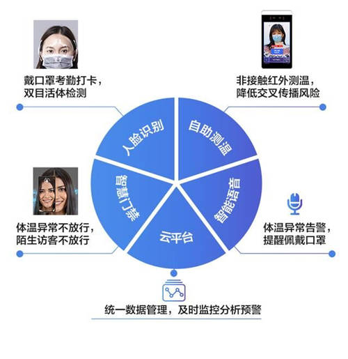 TCL商用“防疫戰(zhàn)”，AI識別綜合解決方案致力便民生活