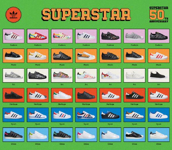 Superstar 50周年系列首發(fā) 阿迪達(dá)斯天貓超級(jí)品牌日：10小時(shí)破記錄