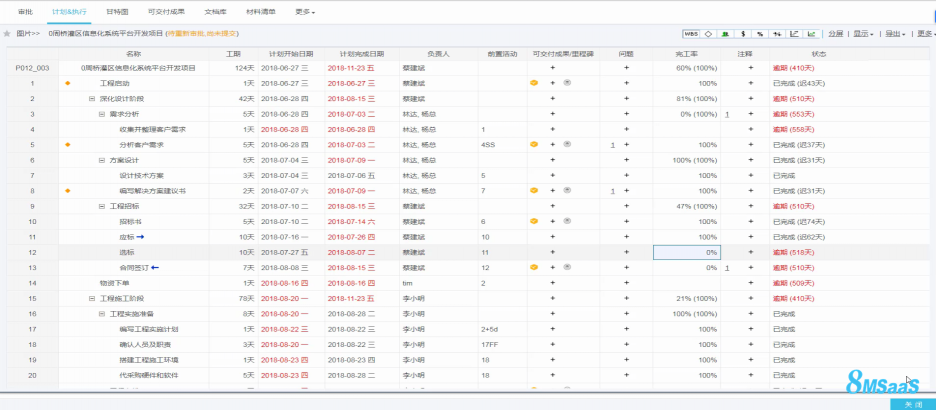 8MSaaS：遠(yuǎn)程辦公下，研發(fā)團(tuán)隊(duì)如何進(jìn)行項(xiàng)目協(xié)作？