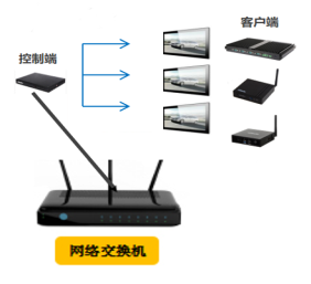 杰和科技無(wú)人值守技術(shù)再升級(jí)，JAHC3.0新功能解析