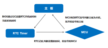 杰和科技無(wú)人值守技術(shù)再升級(jí)，JAHC3.0新功能解析