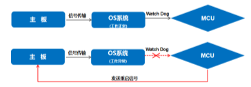 杰和科技無(wú)人值守技術(shù)再升級(jí)，JAHC3.0新功能解析