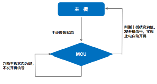 杰和科技無(wú)人值守技術(shù)再升級(jí)，JAHC3.0新功能解析