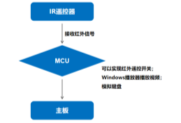 杰和科技無(wú)人值守技術(shù)再升級(jí)，JAHC3.0新功能解析