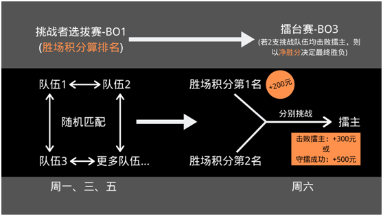 周周有獎(jiǎng)！《哨兵：黎明方尖》線上賞金賽征集高玩！