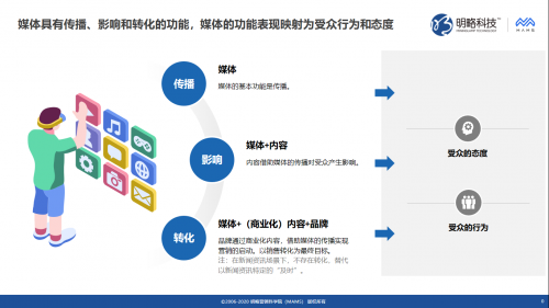 明略科技推出媒體價(jià)值評(píng)估“三力模型”，同時(shí)發(fā)布《新聞資訊媒體傳播力與影響力調(diào)研報(bào)告》