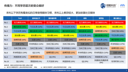 明略科技推出媒體價(jià)值評(píng)估“三力模型”，同時(shí)發(fā)布《新聞資訊媒體傳播力與影響力調(diào)研報(bào)告》