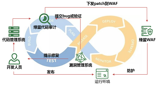 亮相RSA大會的綠盟新一代WAF，究竟有什么不一樣？