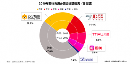 蘇寧侯恩龍：上蘇寧買(mǎi)家電家裝，24期免息