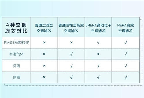 守護全方位，安全無死角，HYCAN 007將搭載HEPA高效空調(diào)濾芯