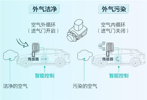 守護全方位，安全無死角，HYCAN 007將搭載HEPA高效空調(diào)濾芯