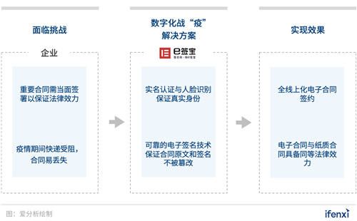 企業(yè)數(shù)字化戰(zhàn)“疫”攻略：8大最受歡迎遠(yuǎn)程辦公工具盤點(diǎn) 