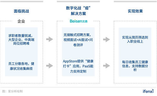 企業(yè)數(shù)字化戰(zhàn)“疫”攻略：8大最受歡迎遠(yuǎn)程辦公工具盤點(diǎn) 