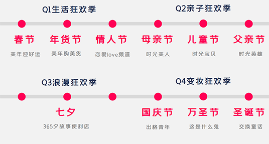 美圖發(fā)布2020年度招商計(jì)劃，5大創(chuàng)新維度助力品牌增長