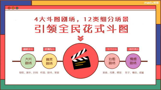 美圖發(fā)布2020年度招商計(jì)劃，5大創(chuàng)新維度助力品牌增長